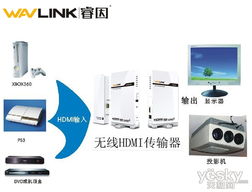 whdi睿因無(wú)線家庭數(shù)字娛樂(lè)體驗(yàn)